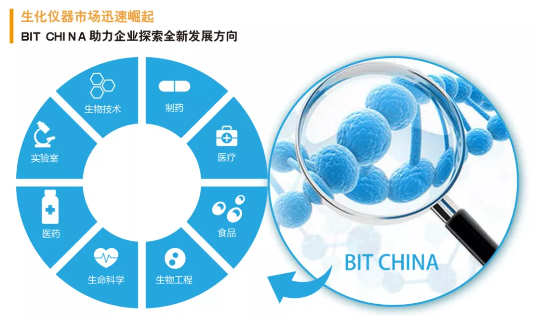 2020上海國際生化儀器、實(shí)驗(yàn)裝備展——核酸檢測質(zhì)量峰會 【圓滿結(jié)束】
