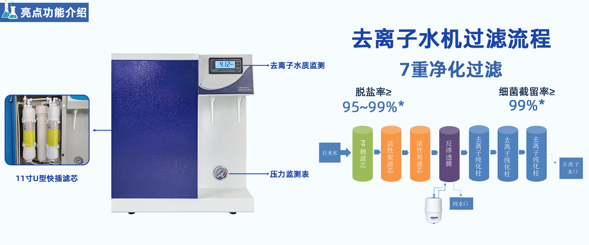 LD-DI-Micro系列去離子純水機