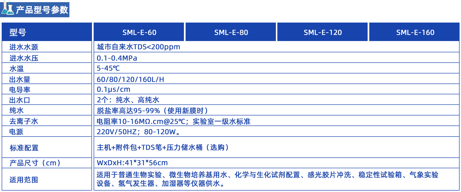 SML-E 去離子水機系列