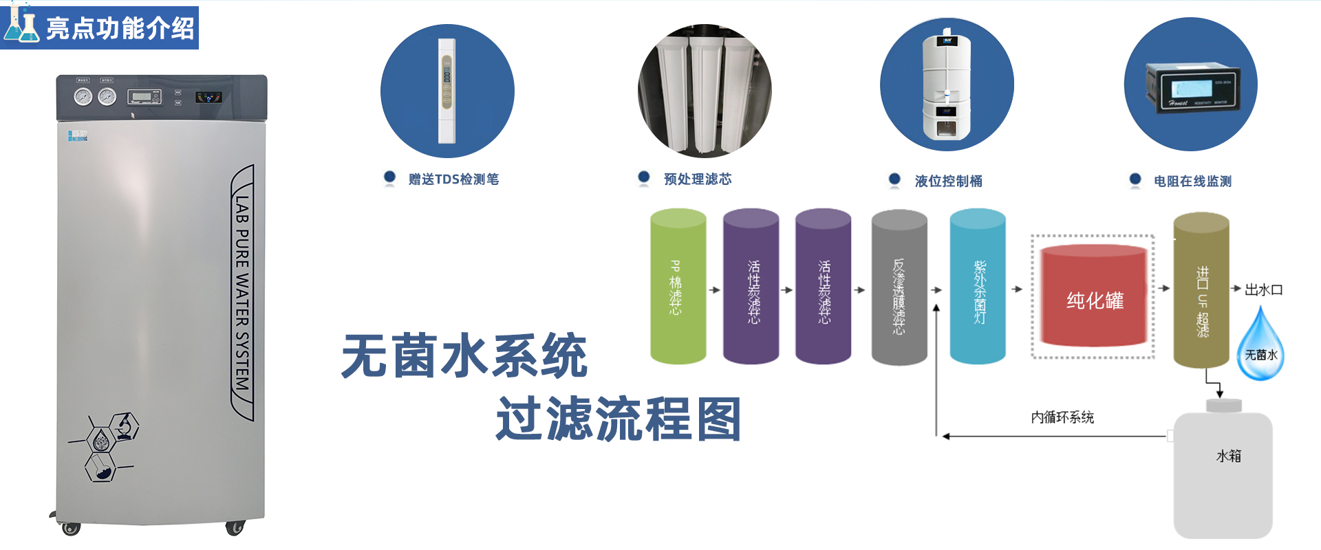 PRO-M-DI 大流量無(wú)菌去離子純水機(jī)