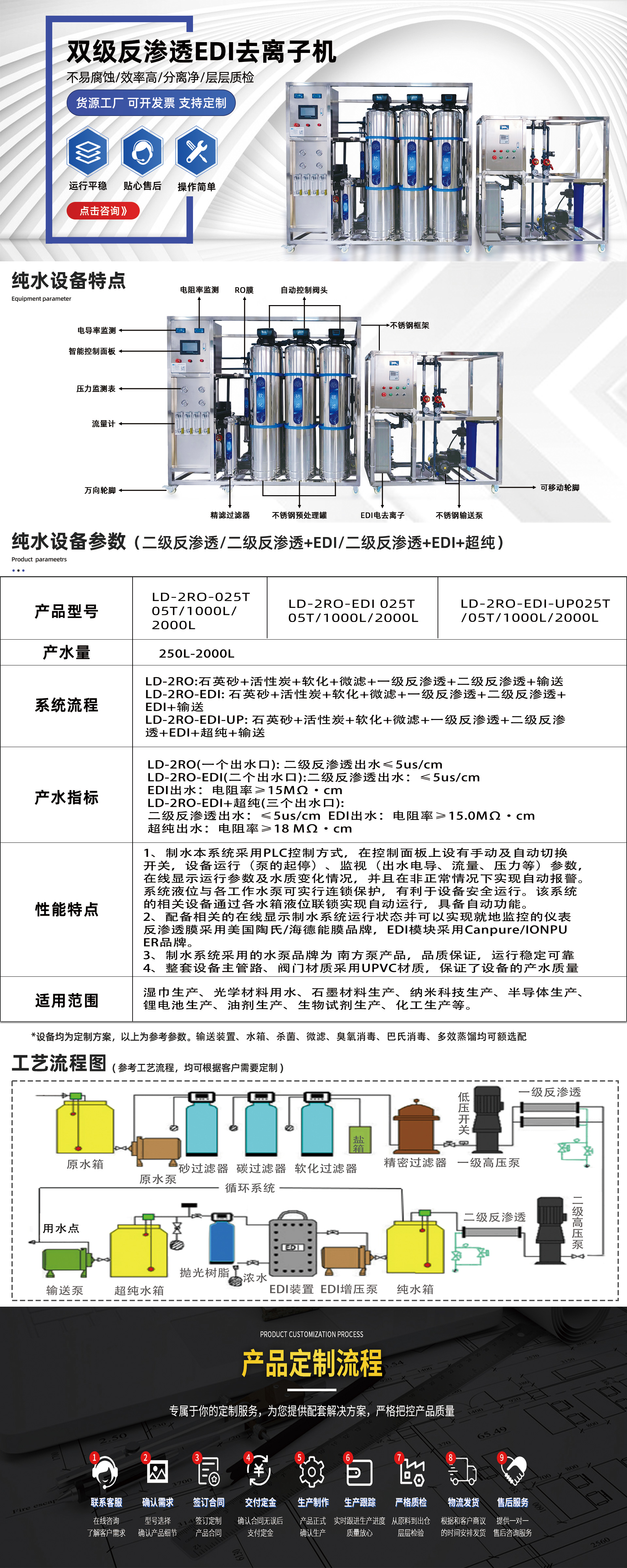 雙級反滲透EDI去離子機